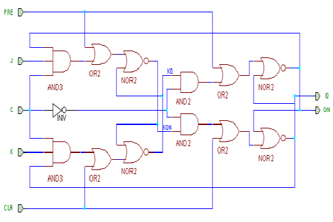 JK-Master-Slave-FF mit asynchronen Setzten (PRE) und Löschen (CLR)