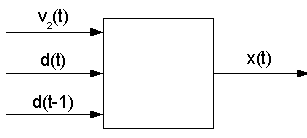 Schnittstellen des Systems