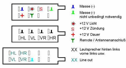 Die Grafik zeigt die Anschlussbelegung für Autoradios