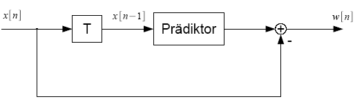 WikiImage Aufbau des Codierers