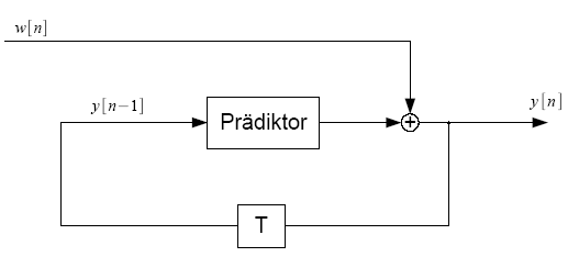 WikiImage Aufbau des Codierers